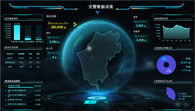6、智慧交通大數(shù)據(jù)預(yù)警研判指揮平臺.png
